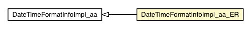 Package class diagram package DateTimeFormatInfoImpl_aa_ER