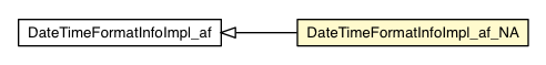 Package class diagram package DateTimeFormatInfoImpl_af_NA