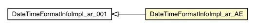 Package class diagram package DateTimeFormatInfoImpl_ar_AE