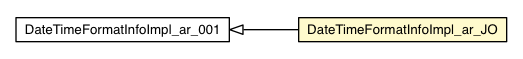 Package class diagram package DateTimeFormatInfoImpl_ar_JO