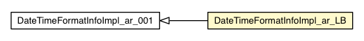 Package class diagram package DateTimeFormatInfoImpl_ar_LB