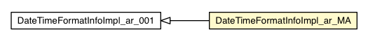 Package class diagram package DateTimeFormatInfoImpl_ar_MA