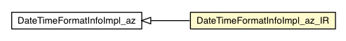 Package class diagram package DateTimeFormatInfoImpl_az_IR