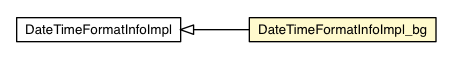 Package class diagram package DateTimeFormatInfoImpl_bg