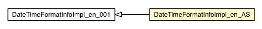Package class diagram package DateTimeFormatInfoImpl_en_AS