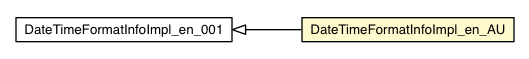 Package class diagram package DateTimeFormatInfoImpl_en_AU