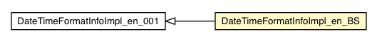 Package class diagram package DateTimeFormatInfoImpl_en_BS