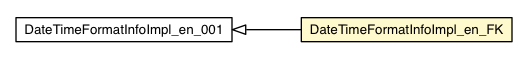 Package class diagram package DateTimeFormatInfoImpl_en_FK