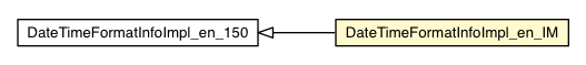 Package class diagram package DateTimeFormatInfoImpl_en_IM