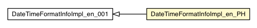 Package class diagram package DateTimeFormatInfoImpl_en_PH