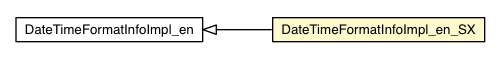 Package class diagram package DateTimeFormatInfoImpl_en_SX