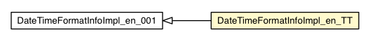 Package class diagram package DateTimeFormatInfoImpl_en_TT