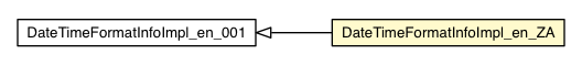 Package class diagram package DateTimeFormatInfoImpl_en_ZA