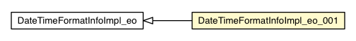 Package class diagram package DateTimeFormatInfoImpl_eo_001