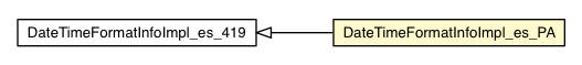 Package class diagram package DateTimeFormatInfoImpl_es_PA