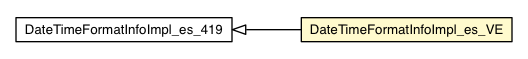 Package class diagram package DateTimeFormatInfoImpl_es_VE