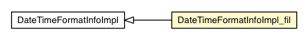 Package class diagram package DateTimeFormatInfoImpl_fil