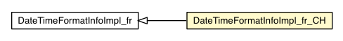 Package class diagram package DateTimeFormatInfoImpl_fr_CH