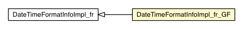 Package class diagram package DateTimeFormatInfoImpl_fr_GF