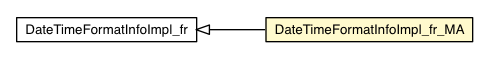Package class diagram package DateTimeFormatInfoImpl_fr_MA