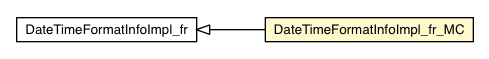 Package class diagram package DateTimeFormatInfoImpl_fr_MC