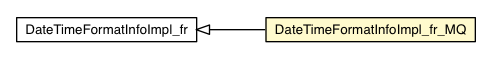 Package class diagram package DateTimeFormatInfoImpl_fr_MQ