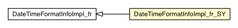Package class diagram package DateTimeFormatInfoImpl_fr_SY