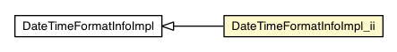 Package class diagram package DateTimeFormatInfoImpl_ii
