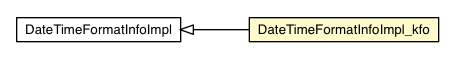 Package class diagram package DateTimeFormatInfoImpl_kfo