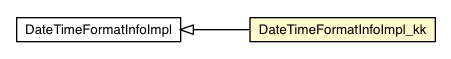 Package class diagram package DateTimeFormatInfoImpl_kk