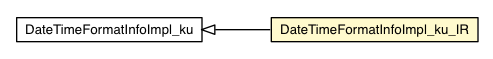 Package class diagram package DateTimeFormatInfoImpl_ku_IR