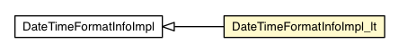 Package class diagram package DateTimeFormatInfoImpl_lt