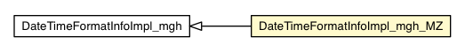 Package class diagram package DateTimeFormatInfoImpl_mgh_MZ