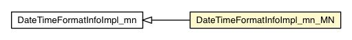 Package class diagram package DateTimeFormatInfoImpl_mn_MN