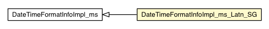 Package class diagram package DateTimeFormatInfoImpl_ms_Latn_SG