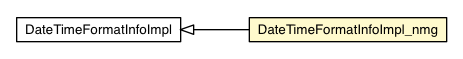Package class diagram package DateTimeFormatInfoImpl_nmg