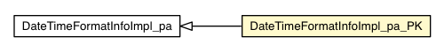 Package class diagram package DateTimeFormatInfoImpl_pa_PK