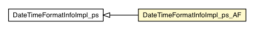 Package class diagram package DateTimeFormatInfoImpl_ps_AF