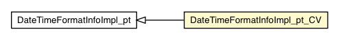 Package class diagram package DateTimeFormatInfoImpl_pt_CV