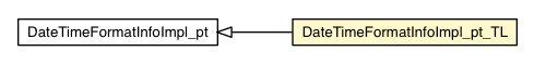 Package class diagram package DateTimeFormatInfoImpl_pt_TL