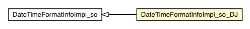 Package class diagram package DateTimeFormatInfoImpl_so_DJ