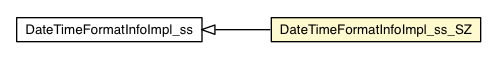 Package class diagram package DateTimeFormatInfoImpl_ss_SZ