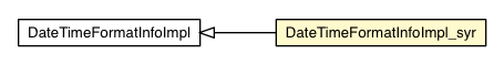 Package class diagram package DateTimeFormatInfoImpl_syr