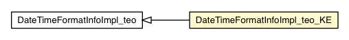 Package class diagram package DateTimeFormatInfoImpl_teo_KE
