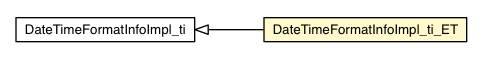 Package class diagram package DateTimeFormatInfoImpl_ti_ET