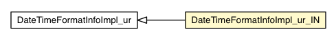 Package class diagram package DateTimeFormatInfoImpl_ur_IN