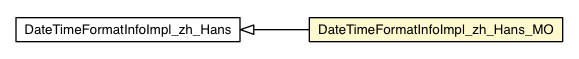 Package class diagram package DateTimeFormatInfoImpl_zh_Hans_MO