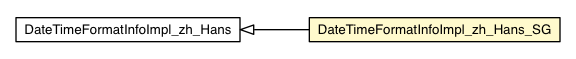 Package class diagram package DateTimeFormatInfoImpl_zh_Hans_SG