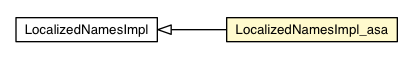 Package class diagram package LocalizedNamesImpl_asa