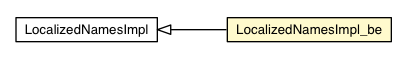Package class diagram package LocalizedNamesImpl_be